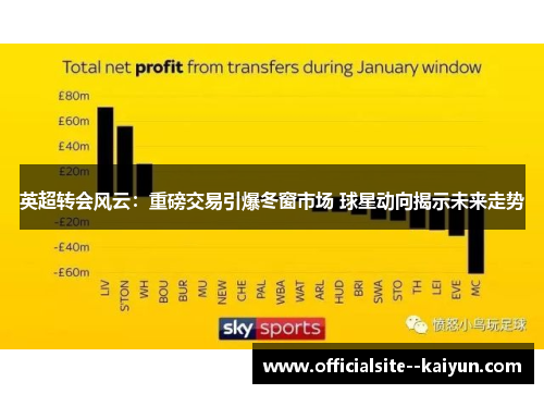 英超转会风云:重磅交易引爆冬窗市场 球星动向揭示未来走势 英超转会风云:重磅交易引爆冬窗市场 球星动向揭示未来走势