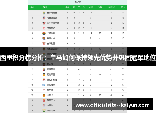 西甲积分榜分析：皇马如何保持领先优势并巩固冠军地位