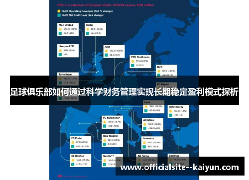 足球俱乐部如何通过科学财务管理实现长期稳定盈利模式探析