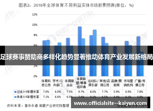足球赛事赞助商多样化趋势显著推动体育产业发展新格局