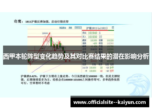 西甲本轮阵型变化趋势及其对比赛结果的潜在影响分析 西甲本轮阵型变化趋势及其对比赛结果的潜在影响分析