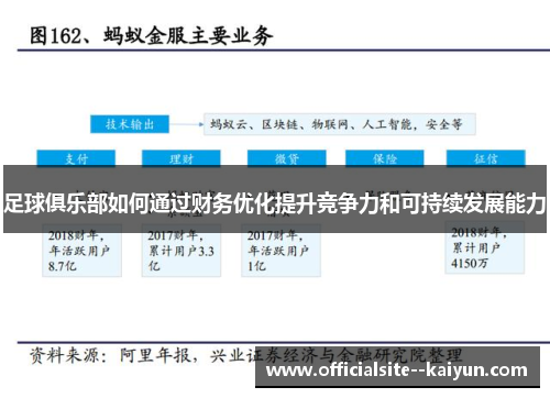 足球俱乐部如何通过财务优化提升竞争力和可持续发展能力