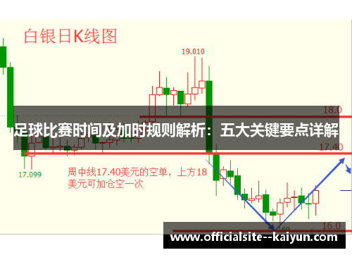 足球比赛时间及加时规则解析：五大关键要点详解
