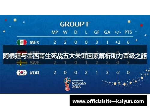 阿根廷与墨西哥生死战五大关键因素解析助力晋级之路 阿根廷与墨西哥生死战五大关键因素解析助力晋级之路