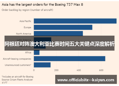 阿根廷对阵澳大利亚比赛时间五大关键点深度解析 阿根廷对阵澳大利亚比赛时间五大关键点深度解析