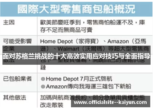 面对苏格兰挑战的十大高效实用应对技巧与全面指导 面对苏格兰挑战的十大高效实用应对技巧与全面指导