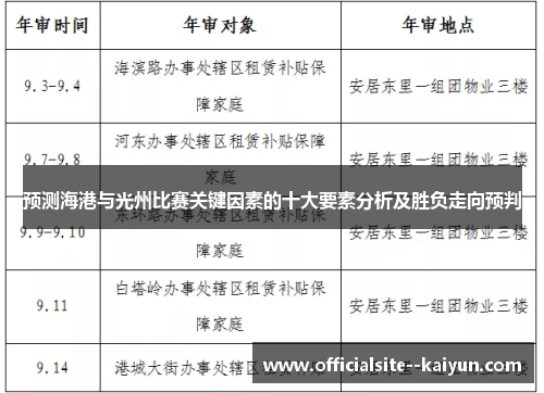 预测海港与光州比赛关键因素的十大要素分析及胜负走向预判 预测海港与光州比赛关键因素的十大要素分析及胜负走向预判