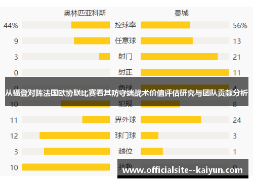 从福登对阵法国欧协联比赛看其防守端战术价值评估研究与团队贡献分析 从福登对阵法国欧协联比赛看其防守端战术价值评估研究与团队贡献分析
