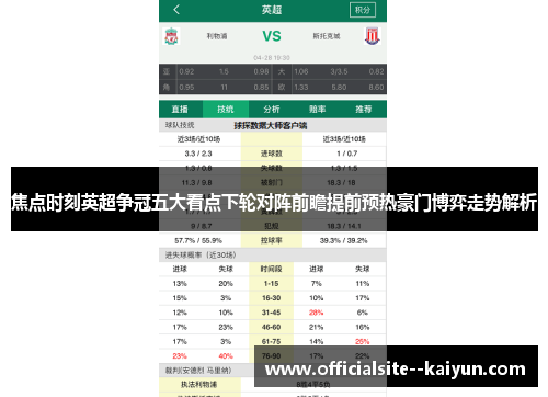 焦点时刻英超争冠五大看点下轮对阵前瞻提前预热豪门博弈走势解析