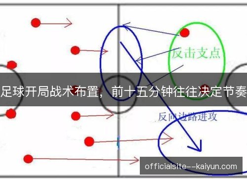 足球开局战术布置，前十五分钟往往决定节奏